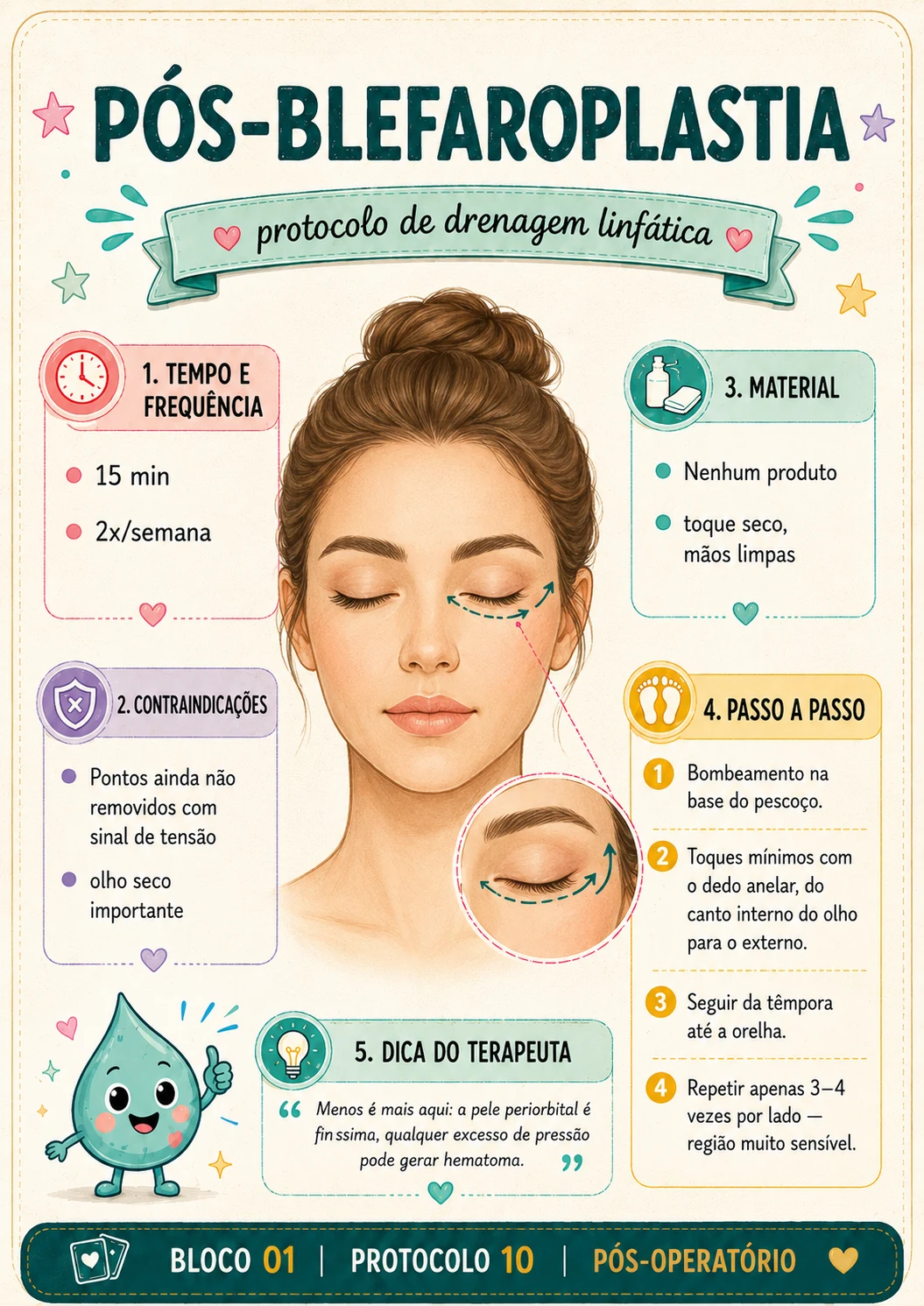 Card de protocolo de drenagem linfática 7